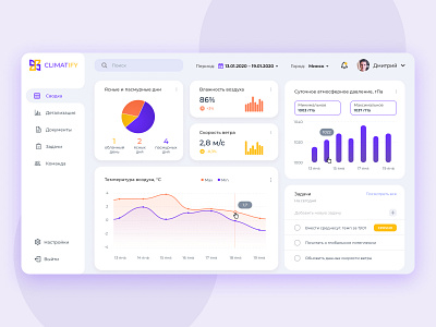 Dashboard. Сlimate change clean climate climatechange colors dashboard dashboard template saas ui white