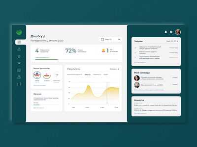 Dashboard rus app dashboad dashboard design dashboard ui dribbble invite invite ui uidesign ux uxui uxuidesign webdesign