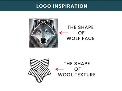 Woolf brand logo