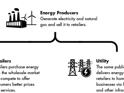 Energy Infographic chart electricity icons infographic vector