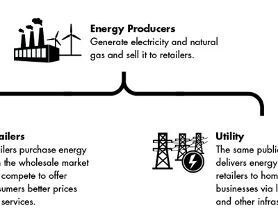 Energy Infographic