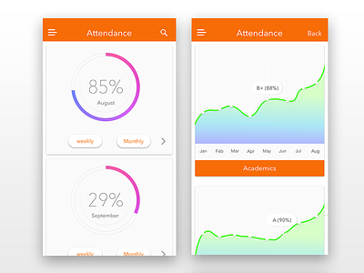 #dailyui #018 Analytics Chart android app chart dashboard design graph interaction ios mobile school uidesign uxdesign