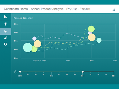 Dashboard Home Monitor analytics bubble chart creative dashboard data design home icons play ui ux