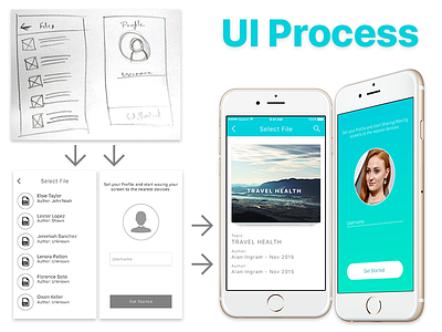 UI Process concept application approach cool free interaction ios methodology mobile process ui ux wave