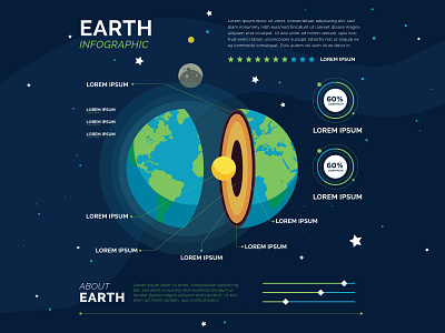 Earth structure infographic app branding design earth earthday ecology free vector freepik global warming globalwarming globe icon infographic popular world