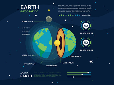 Earth structure infographic