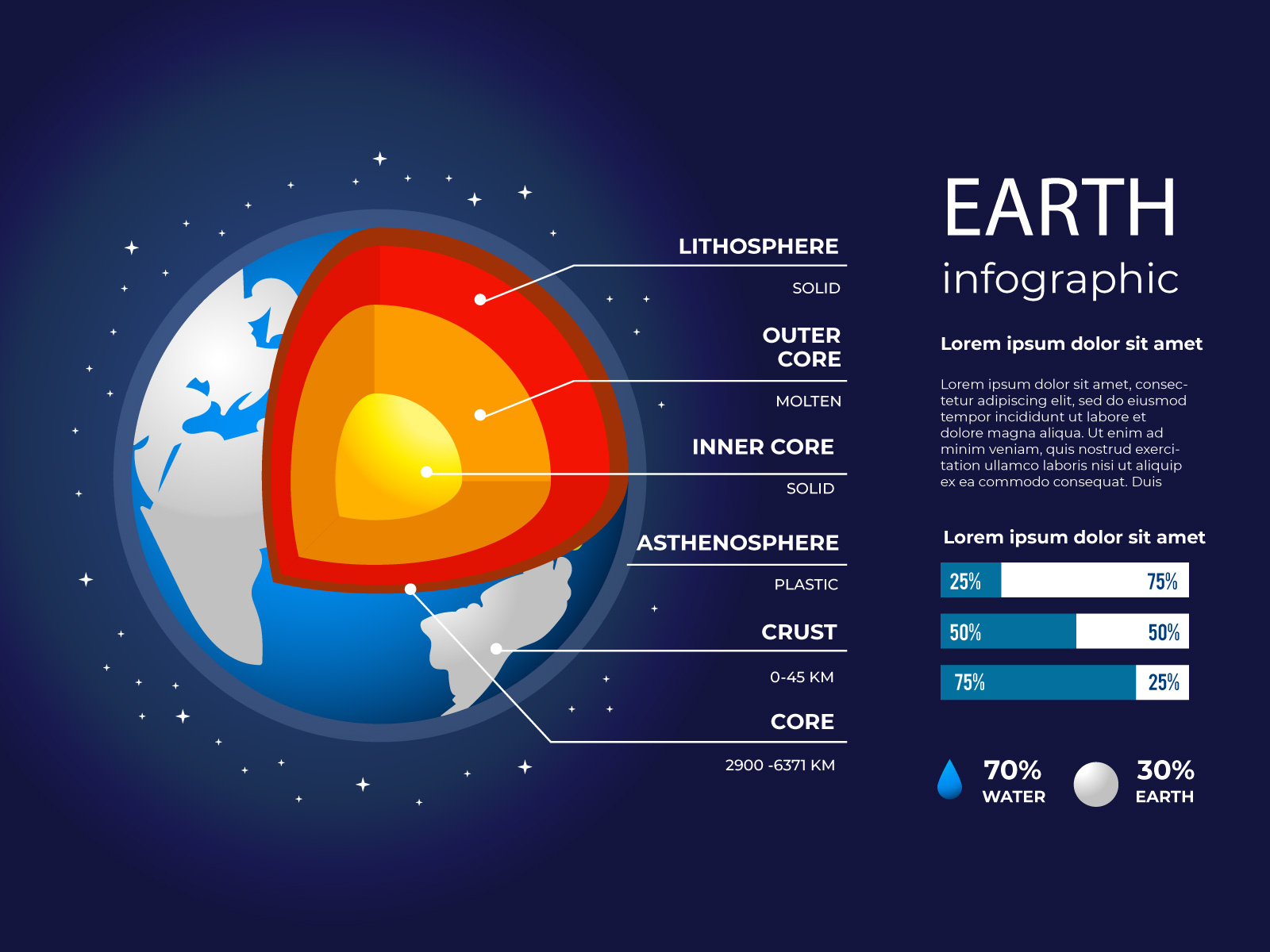 Earth Structure Infographic By Ghaisan Vector On Dribbble