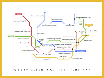 Woody Allen Fav Films Map film map metro movies new york subway map vector woody allen