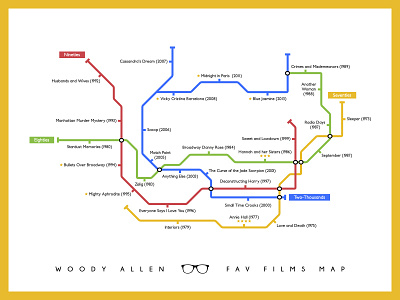 Woody Allen Fav Films Map