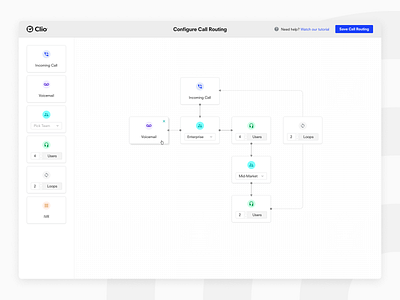 Callstring – Call Routing