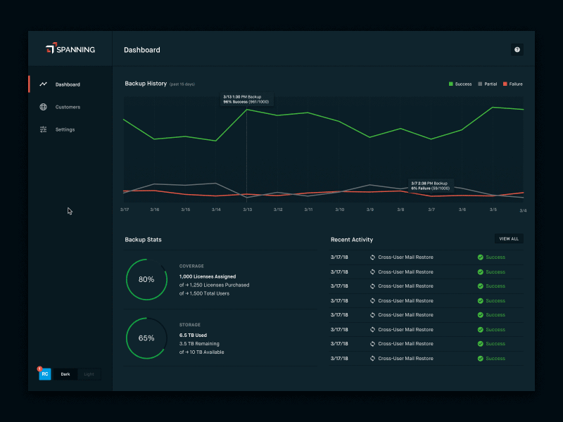 theme download one dark mode ui UI Ryan Curtis by Theme David Light/Dark on Dribbble Toggle