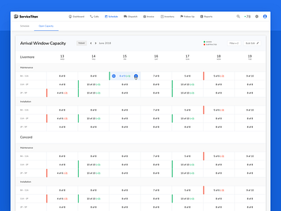 Scheduling – Capacity Management