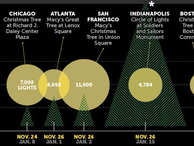 tree lighting infographic black editorial infographic magazine yellow