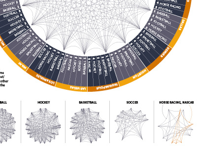 Sports! 3 infographic magazine sports