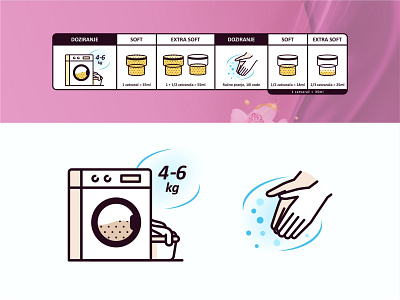 Washing bathroom branding cleaning corona design detergent environment flat gesture hands icon icon set iconography illustration laundry machine vector washing water