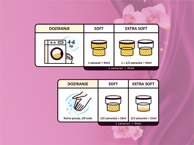 Washing icon set