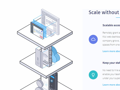 Scale Without Losing Control app buildings businesses card commercial control systems illustration isometric office residential smartphone speed