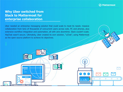 Case Study Page No.1 automatic avatar chat communication enterprise gradient message security space technology user web