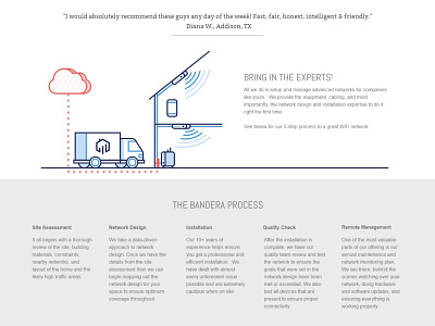 Bring In The Experts character cloud connection expert internet prompt security shield talk truck web wifi