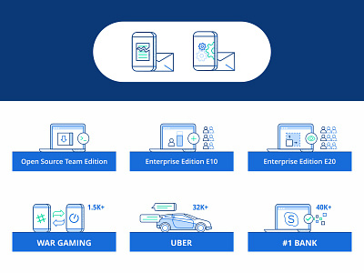 Illustrations And Icons app bank car chat enterprise illustration message open source service team edition technology uber