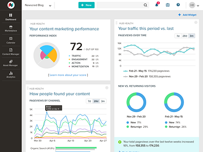 Dashboard June 2017