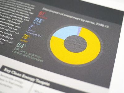 close up of the pie chart dat pie chart print report spread
