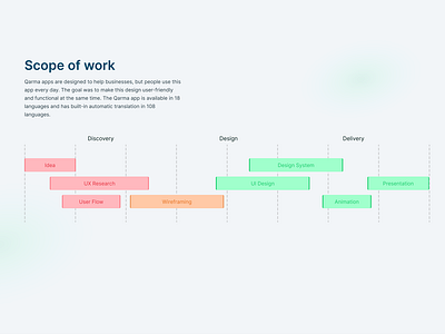 Qarma | Scope Of Work