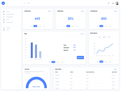 Dashboard Mockup dashboard design dashboard ui mockup user experience user interface user interface design