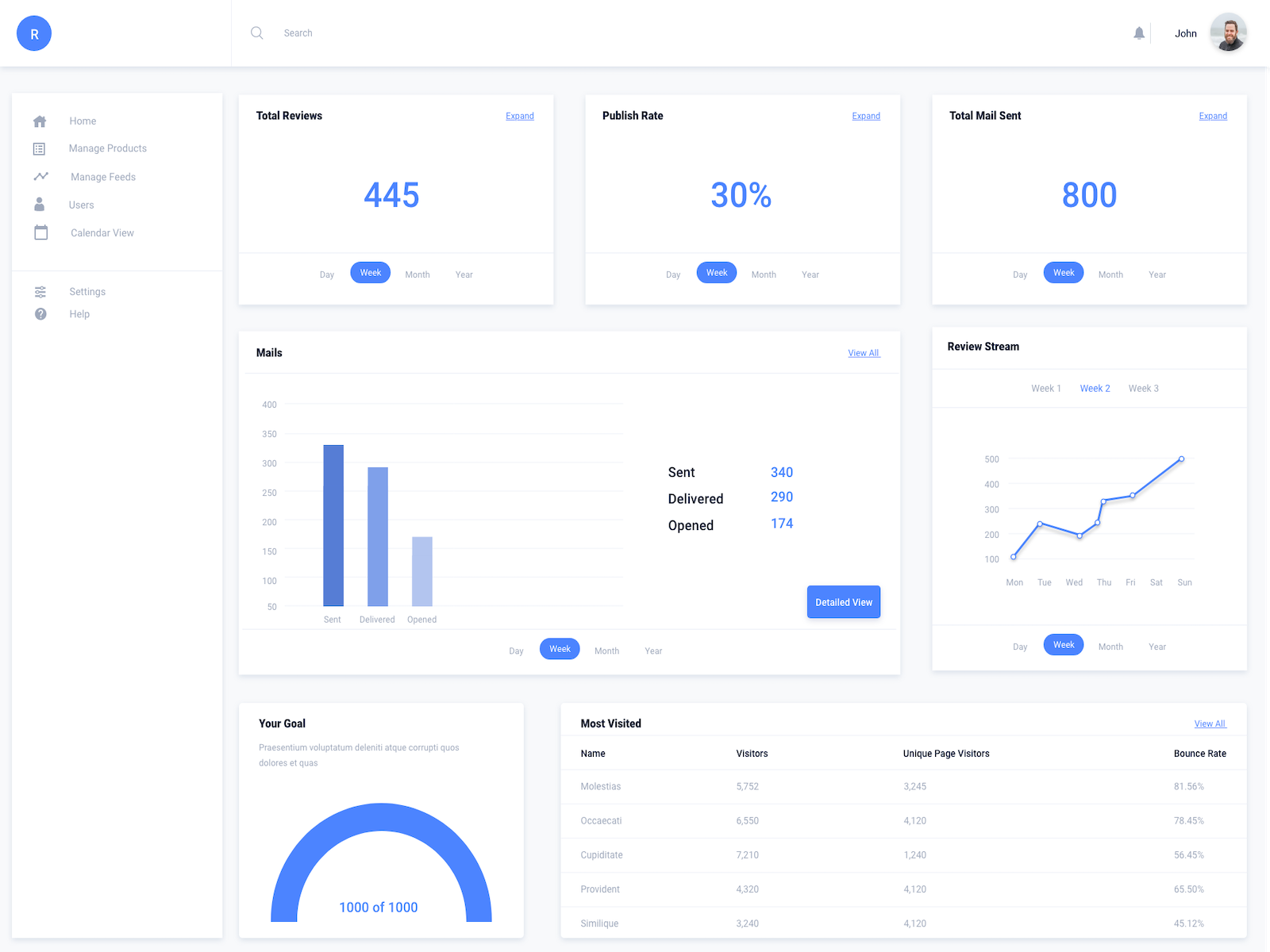 Dashboard Mockup by Alex Papadopoulos on Dribbble