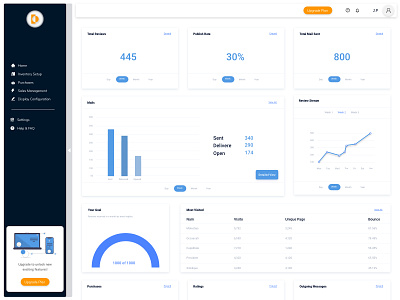 Sales Dashboard UI dashboard dashboard template dashboard ui design ui uidesign ux