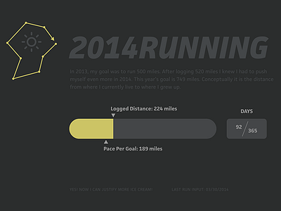 2014 Running jquery running savannah tracking website