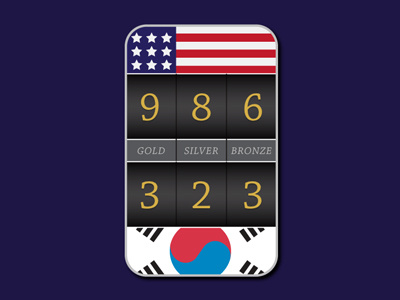 Olympic Medal Count Web Tool