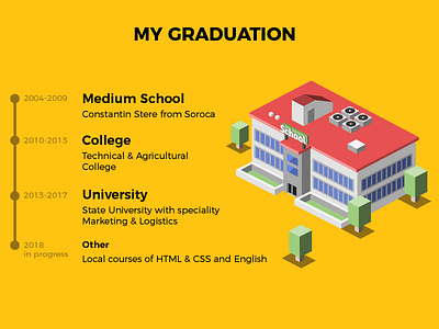 Graduation - Scene from CV cv design flat graduation typography ui