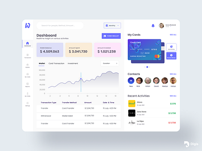 Walletpocket Dashboard branding dashboard figma fintech graphic design icons inspiration logo purple ui ux wallet webdesign