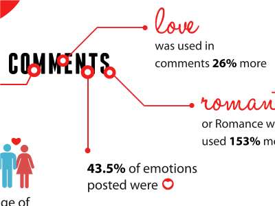 Path on Valentine's Day comments day emotions hearts love path posted romance valentine valentines