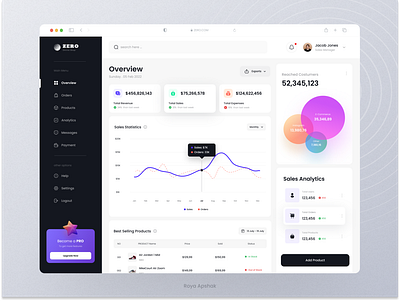 Sales Management Dashboard analytic animation dashboard design management mobile sales sales analytics sales management shopping ui user experience user inteface ux web