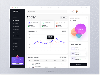 Sales Management Dashboard