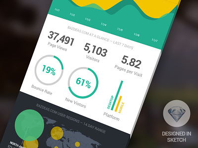 Dashboard App analytics bubble chart dashboard donut graph ios iphone mobile pie stats ui
