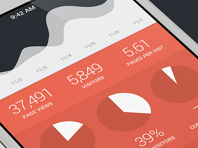 Multi Dashboard App analytics dashboard ios iphone mobile monochromatic stats ui