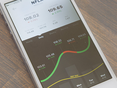 Stock Detail analytics chart graph iphone statistics stock ui ux