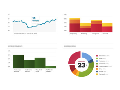 Graphs