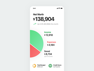 Personal Finance Dashboard chart dashboard ios iphone mobile ui ux
