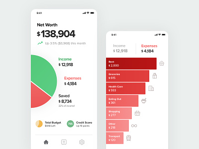 Personal Finance Dashboard dashboard finance ios iphone mobile personal ui ux