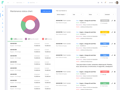 Maintenance Module analytics automotive dashboard ui data iot ui ux vehicle maintenance