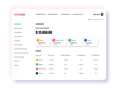 Dashboard bitcoin crypto wallet cryptocurrency dashboard app dashboard template dashboard ui
