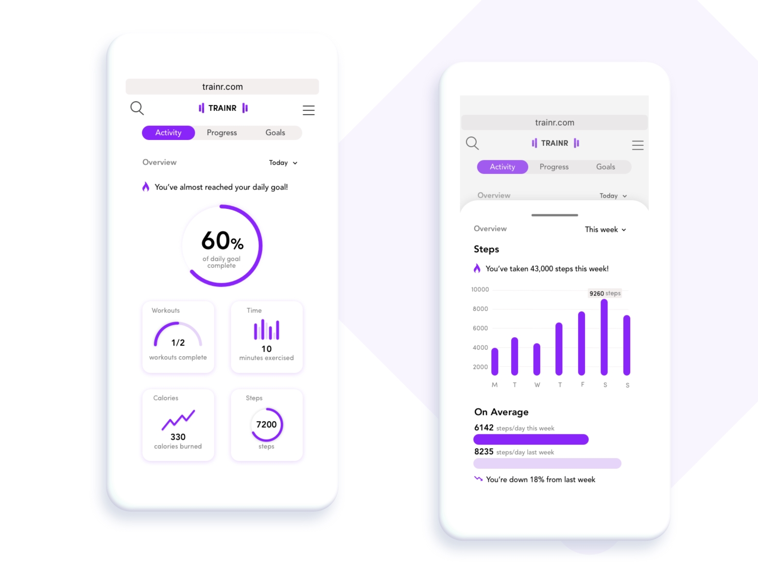 Trainr Fitness App - Statistics by Tanya Oxley on Dribbble