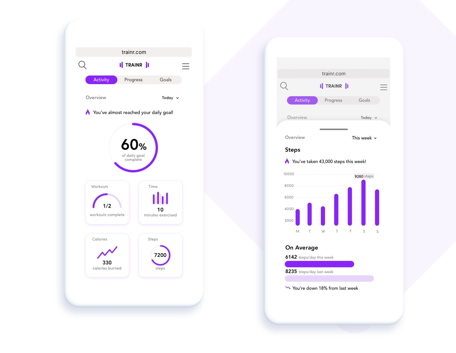 Trainr Fitness App - Statistics by Tanya Oxley on Dribbble