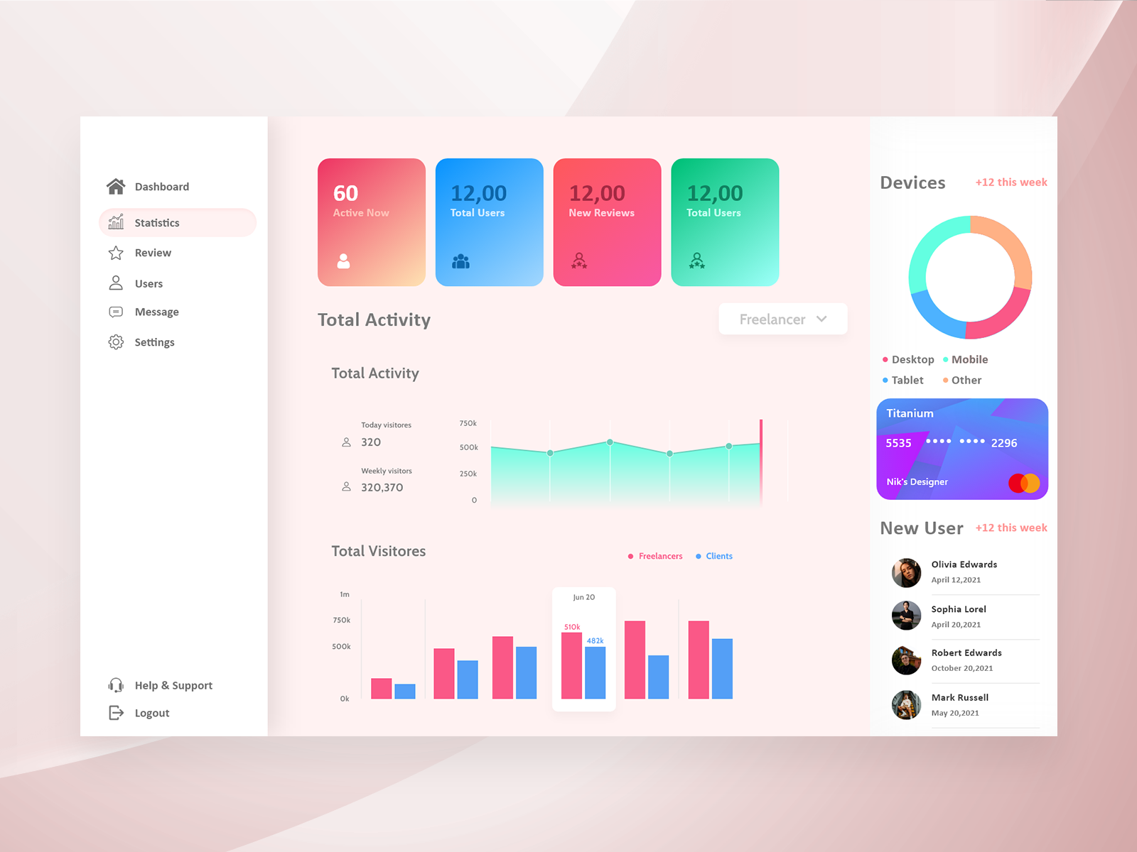 Admin panel by Vadadoriya Nikunj on Dribbble