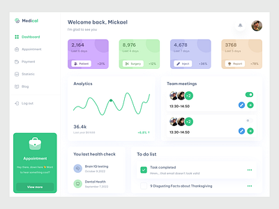 Medical dashboard