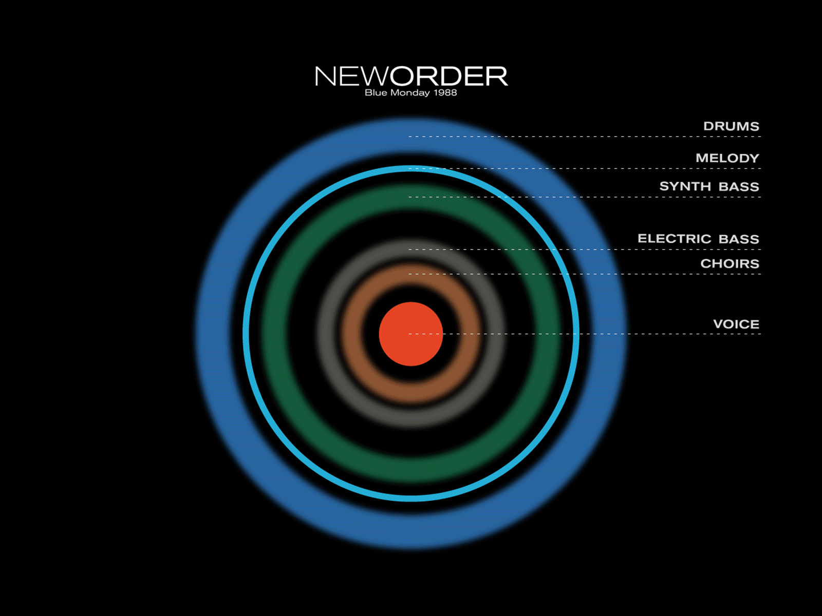 New Order - Blue Monday Visualizer album cover animation audio audio visualizer blue monday circles electronic music geometry graphic design instruments minimal motion graphics music music visualizer new order peter saville sound sound visualizer visual music visualizer